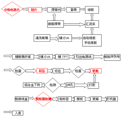 澳门十大正规网投平台