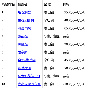 澳门十大正规网投平台