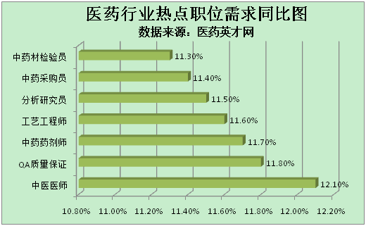 澳门十大正规网投平台_*
医药英才网：中医药市场飞速生长 行业人才需求快速上涨(图2)