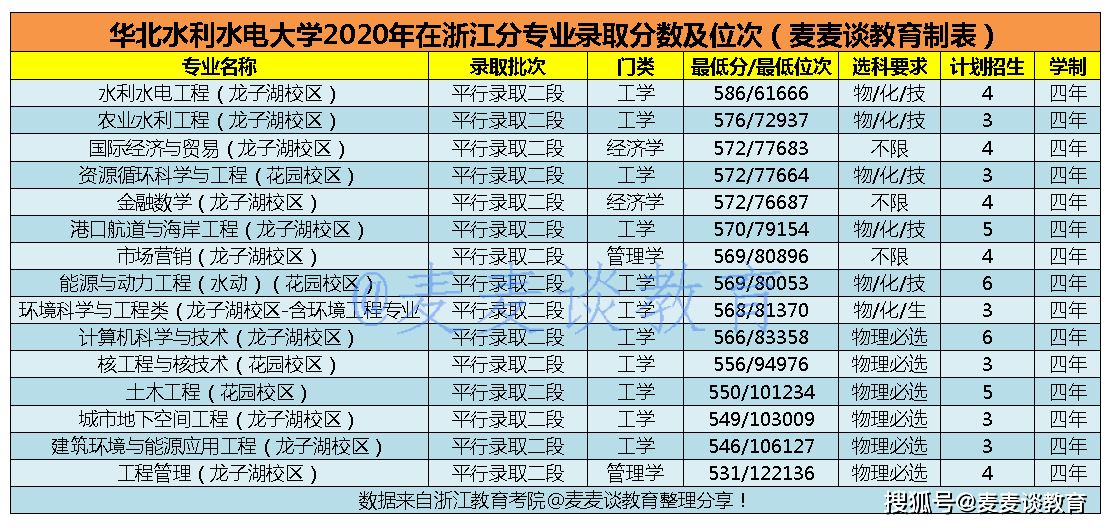 
浙江：澳门十大正规网投平台(图3)